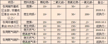 山西省鍋爐大氣污染物排放標準2